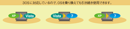 |��|400|300|OS�费������