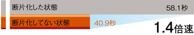 �ե�����Υ��ԡ�����ư������ӥ����